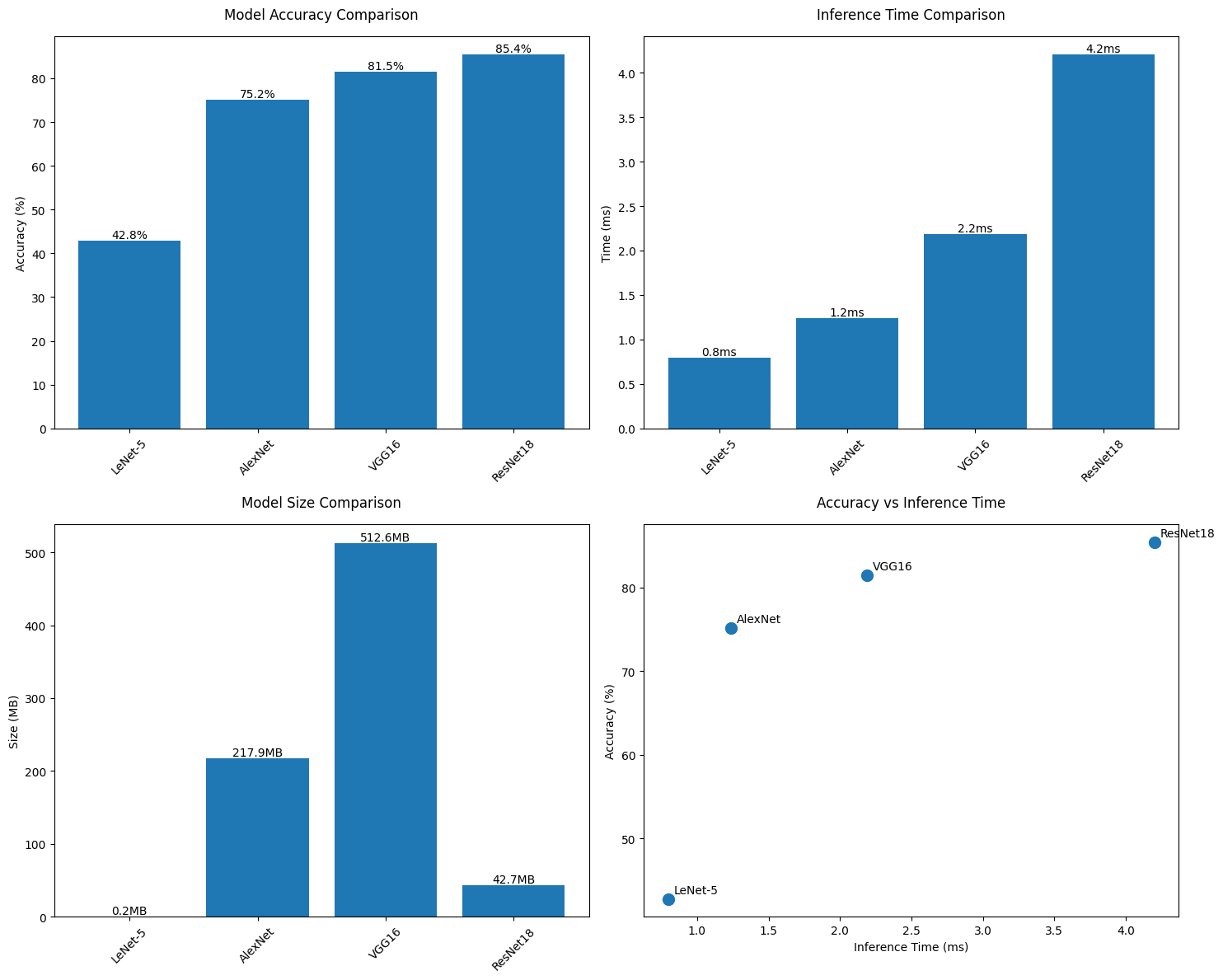 Plant Classification using Convolutional Neural Networks